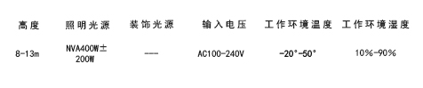 騰飛(系列二)
